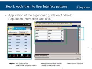 Step 3. Apply them to User Interface patternsApplication of the ergonomic guide on Android: Population Interaction Unit (PIU)