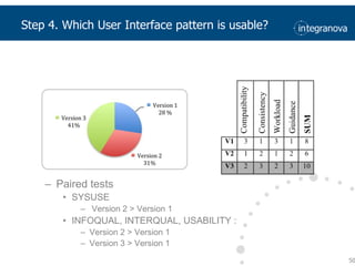 Adapted to touchscreen