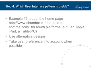 Adapted to small screen