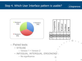 Adapted to small screen