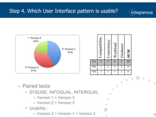 Example #2: adaptthe home page  http://www.chambre-d-hote-baie-de-somme.com/  for touchplatforms(e.g., an Apple iPad, a TabletPC)Use alternative designsTake user preferenceintoaccountwhen possible51Step 4. Which User Interface pattern is usable?