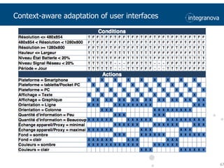 Solution #3Used toolsJqueryApplied techniquesFull mesh structure (W3C)Hierarchical structure (W3C)ConsequencesBad guidance