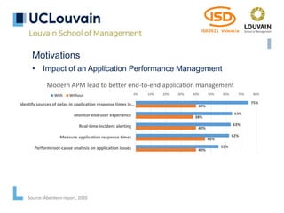 75%
64%
63%
62%
55%
40%
38%
40%
46%
40%
0% 10% 20% 30% 40% 50% 60% 70% 80%
Identify sources of delay in application response times in…
Monitor end-user experience
Real-time incident alerting
Measure application response times
Perform root-cause analysis on application issues
Modern APM lead to better end-to-end application management
With Without
Motivations
• Impact of an Application Performance Management
Source: Aberdeen report, 2020
 