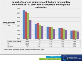 © Employee Benefit Research Institute 2013
 