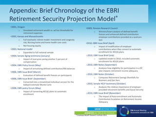 ® Employee Benefit Research Institute 2013
Appendix: Brief Chronology of the EBRI
Retirement Security Projection Model®
•2001, Oregon
o Simulated retirement wealth vs. ad hoc thresholds for
retirement expenses
•2002, Kansas and Massachusetts
o Full stochastic retiree model: Investment and Longevity
risk, Nursing home and home health care costs
o Net housing equity
•2003, National model
o Expanded to full national sample
•2004, Senate Aging testimony (January)
o Impact of everyone saving another 5 percent of
compensation
•2004, EBRI Policy forum (May)
o Impact of annuitizing defined contribution/IRA balances
•2006, EBRI Issue Brief (March)
o Evaluation of defined benefit freezes on participants
•2006, EBRI Issue Brief (September)
o Converted into a streamlined individual version for the
ballpark estimate Monte Carlo
•2008, EBRI policy forum (May)
o Impact of converting 401(k) plans to automatic
enrollment
•2009, Pension Research Council
o Winners/losers analysis of defined benefit
freezes and enhanced defined contribution
employer contributions provided as a quid pro
quo
•2010, EBRI Issue Brief (April)
o Impact of modification of employer
contributions when they convert to automatic
enrollment for 401(k) plans
o2010, EBRI Issue Brief (July)
o Updated model to 2010, included automatic
enrollment for 401(k) plans
o2010, EBRI Notes (September)
o Analyzes how eligibility for participation in a DC
plan impacts retirement income adequacy
o2010, EBRI Notes (October)
o Computes Retirement Savings Shortfalls for
Boomers and Gen Xers
o2010, Senate HELP testimony (October)
o Analyzes the relative importance of employer-
provided retirement benefits and Social Security
o2010, EBRI Issue Brief (November)
o The Impact of Auto-enrollment and Automatic
Contribution Escalation on Retirement Income
Adequacy
 