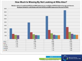 © Employee Benefit Research Institute 2013
 