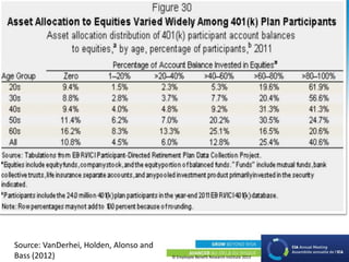 © Employee Benefit Research Institute 2013
Source: VanDerhei, Holden, Alonso and
Bass (2012)
 