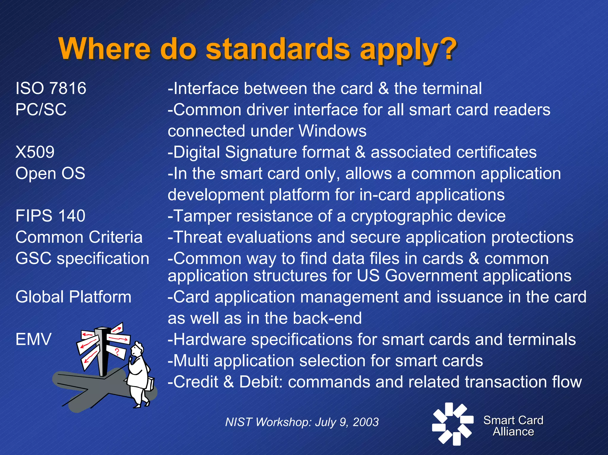 Smart CardSmart Card
AllianceAlliance
NIST Workshop: July 9, 2003
Where do standards apply?Where do standards apply?
ISO 7816 -Interface between the card & the terminal
PC/SC -Common driver interface for all smart card readers
connected under Windows
X509 -Digital Signature format & associated certificates
Open OS -In the smart card only, allows a common application
development platform for in-card applications
FIPS 140 -Tamper resistance of a cryptographic device
Common Criteria -Threat evaluations and secure application protections
GSC specification -Common way to find data files in cards & common
application structures for US Government applications
Global Platform -Card application management and issuance in the card
as well as in the back-end
EMV -Hardware specifications for smart cards and terminals
-Multi application selection for smart cards
-Credit & Debit: commands and related transaction flow
 