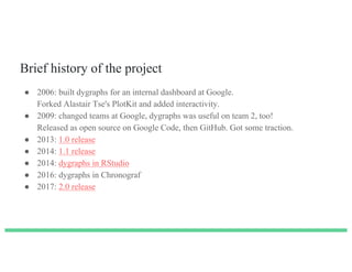 Brief history of the project
● 2006: built dygraphs for an internal dashboard at Google.
Forked Alastair Tse's PlotKit and...