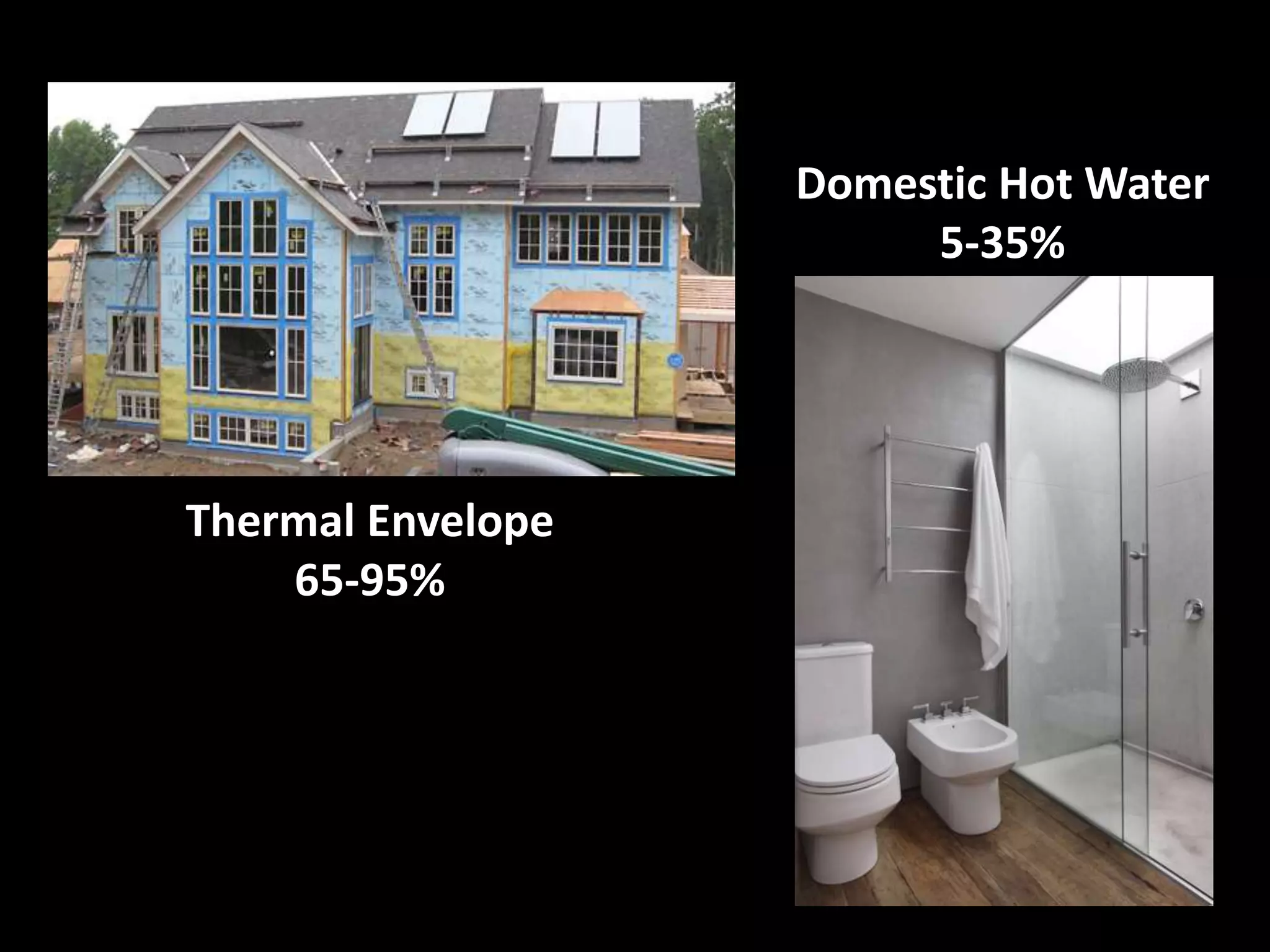 Energy Label
                       Domestic Hot Water
                            5-35%




    Thermal Envelope
        65-95%




                                 3/5/2012   PAGE 13
 