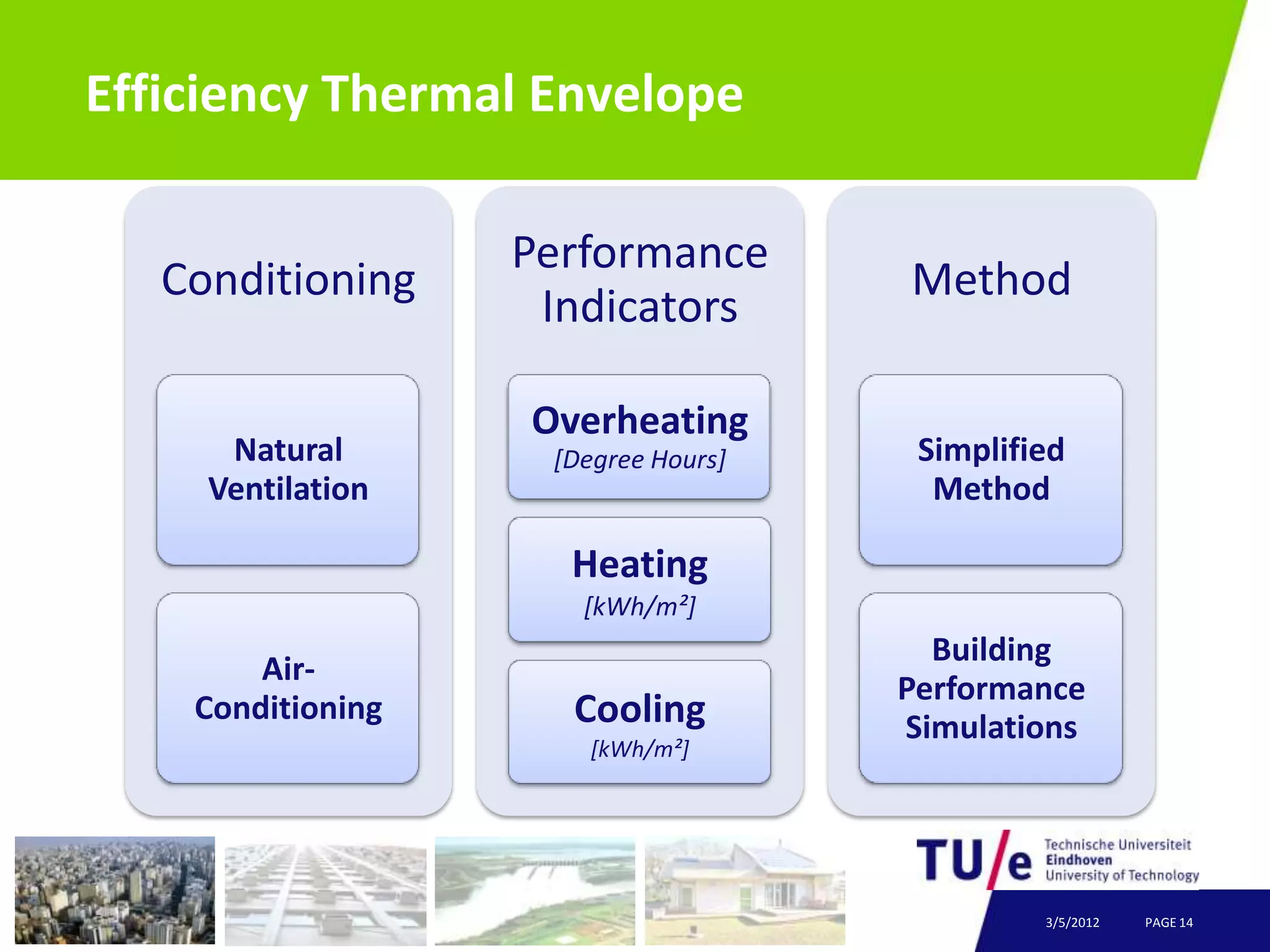 Efficiency Thermal Envelope

                   Performance
   Conditioning                      Method
                    Indicators

                   Overheating
      Natural       [Degree Hours]    Simplified
     Ventilation                       Method

                     Heating
                      [kWh/m²]
                                       Building
        Air-
                                     Performance
    Conditioning     Cooling         Simulations
                      [kWh/m²]




                                              3/5/2012   PAGE 14
 