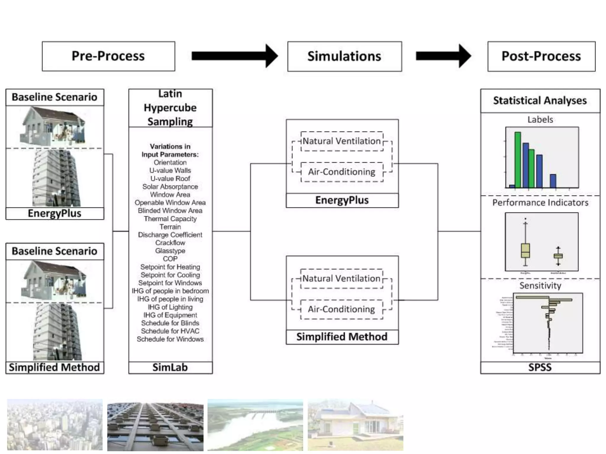 Overview




           3/5/2012   PAGE 21
 