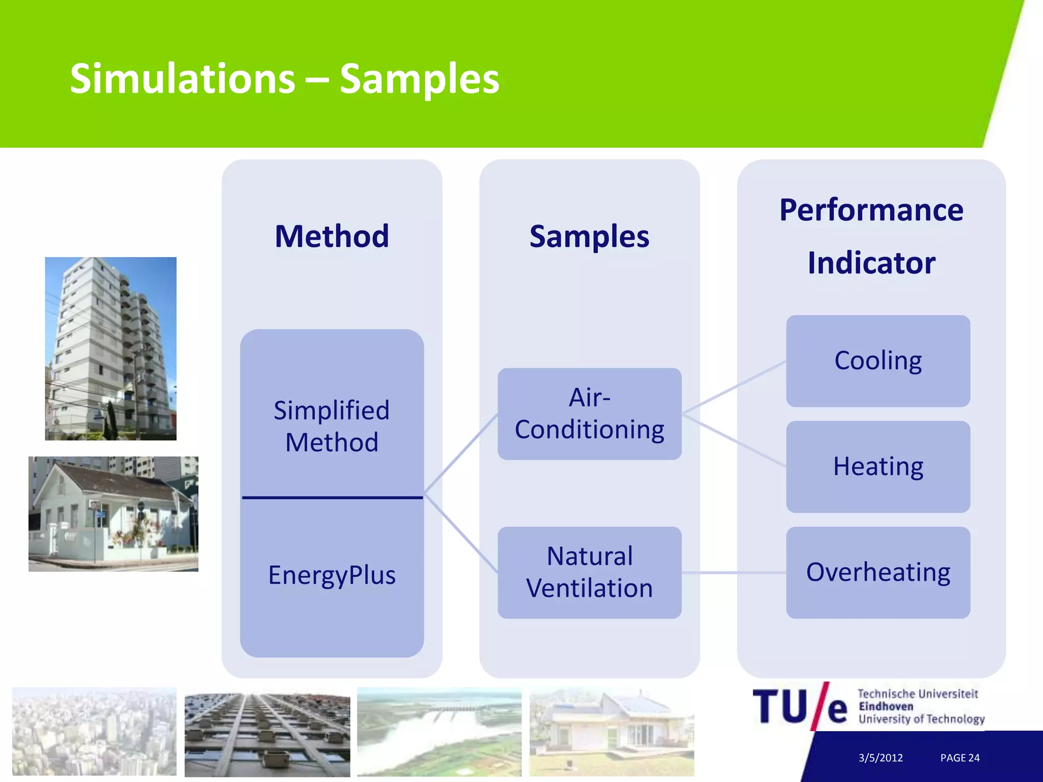 Simulations – Samples

                                       Performance
         Method          Samples
                                        Indicator

                                          Cooling
         Simplified         Air-
          Method        Conditioning
                                          Heating


                         Natural
         EnergyPlus                     Overheating
                        Ventilation




                                            3/5/2012   PAGE 24
 