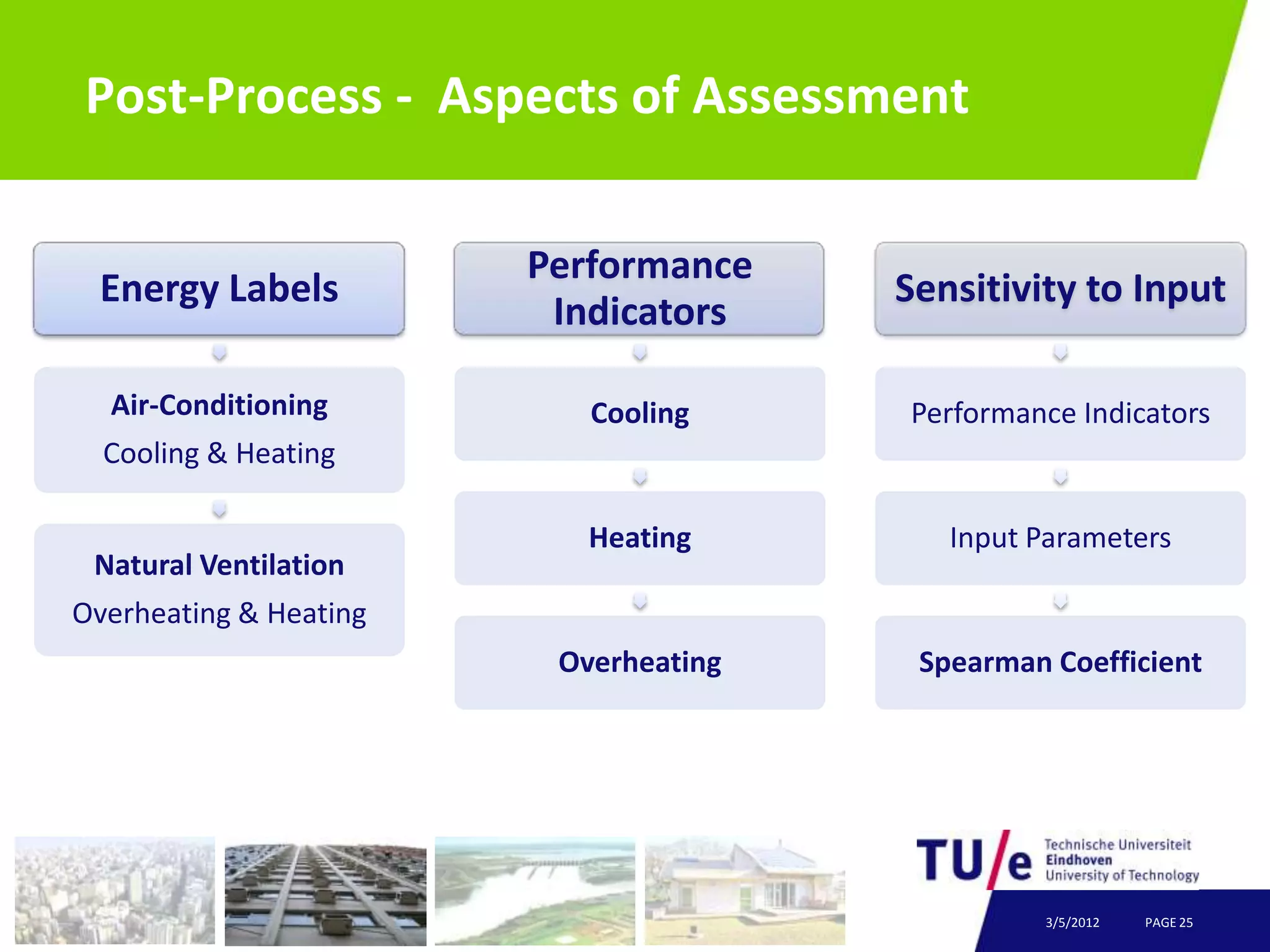 Post-Process - Aspects of Assessment

                        Performance
 Energy Labels                         Sensitivity to Input
                         Indicators

  Air-Conditioning         Cooling     Performance Indicators
  Cooling & Heating

                           Heating        Input Parameters
 Natural Ventilation
Overheating & Heating
                         Overheating    Spearman Coefficient




                                                3/5/2012   PAGE 25
 