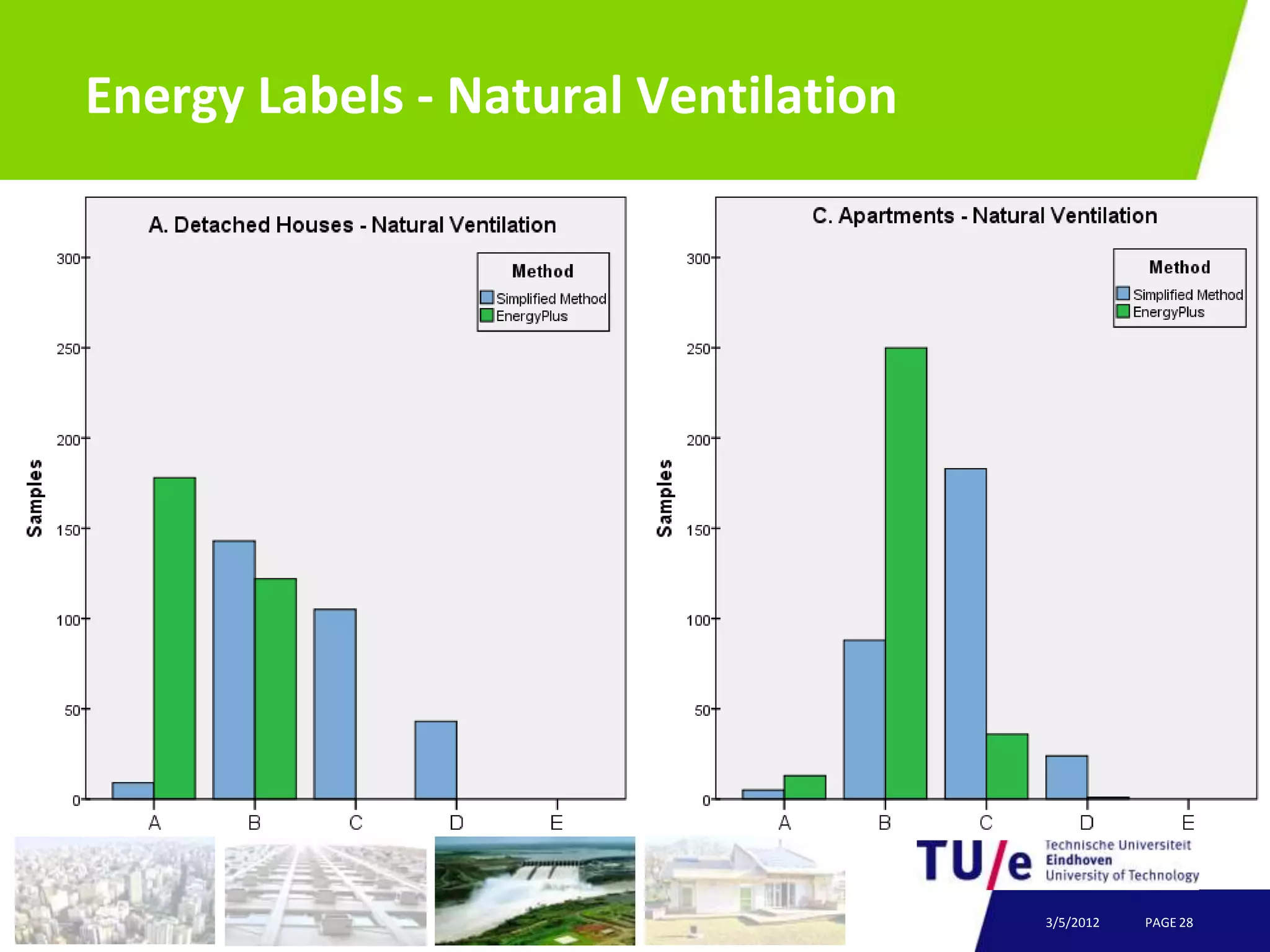 Energy Labels - Natural Ventilation




                                      3/5/2012   PAGE 28
 