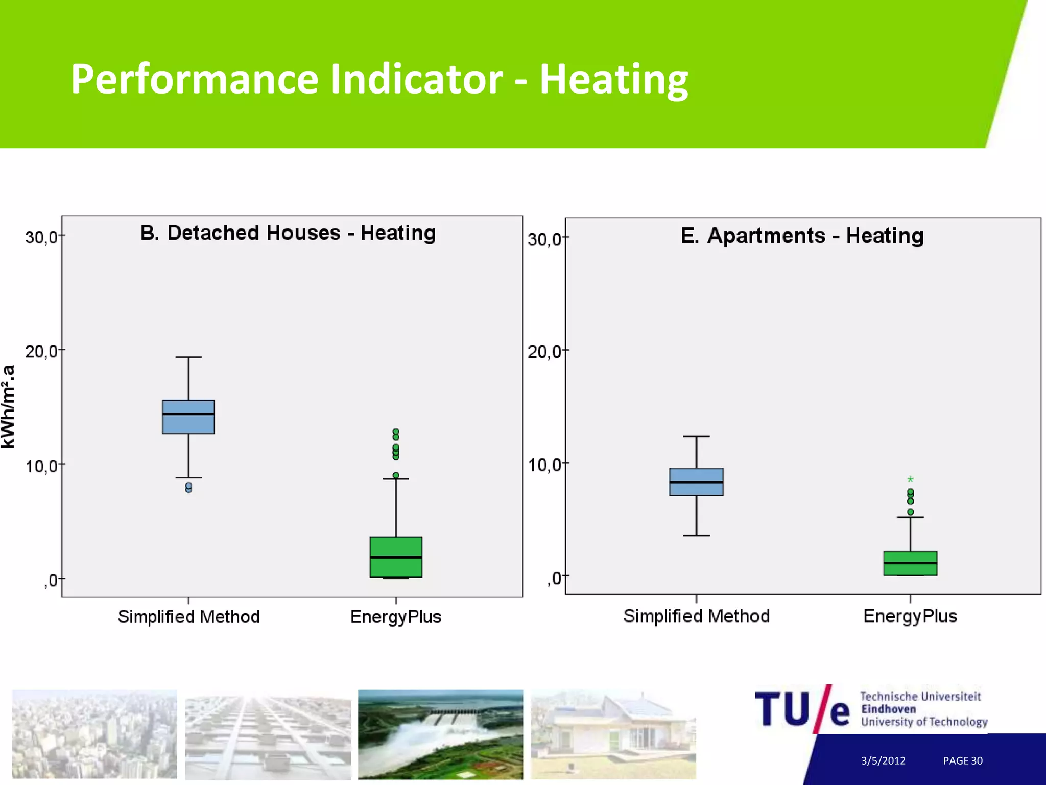 Performance Indicator - Heating




                                  3/5/2012   PAGE 30
 