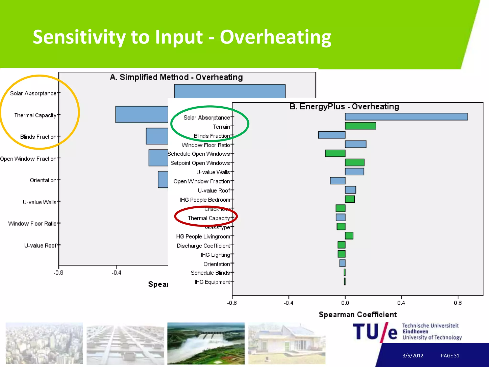 Sensitivity to Input - Overheating




                                     3/5/2012   PAGE 31
 