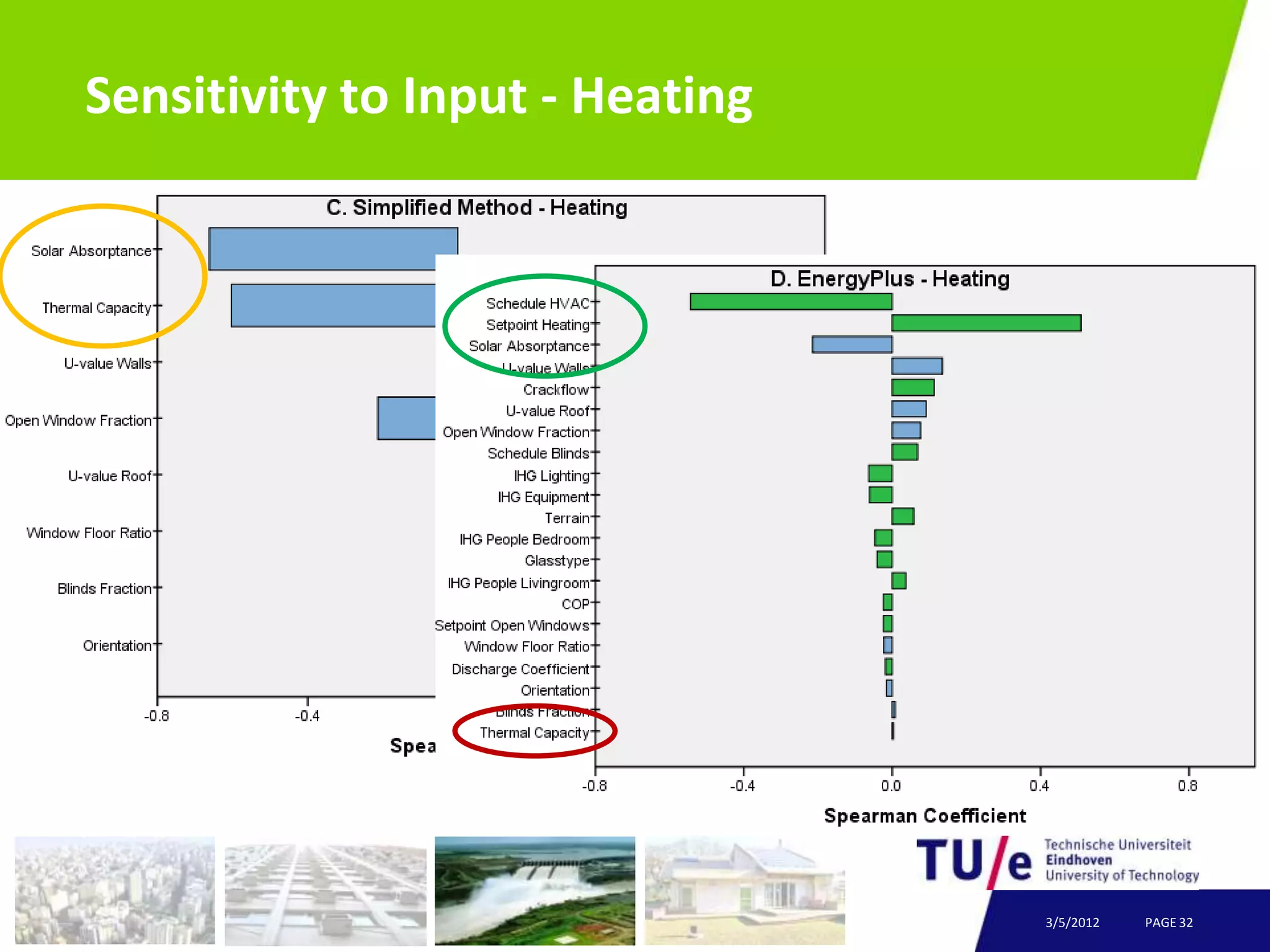 Sensitivity to Input - Heating




                                 3/5/2012   PAGE 32
 
