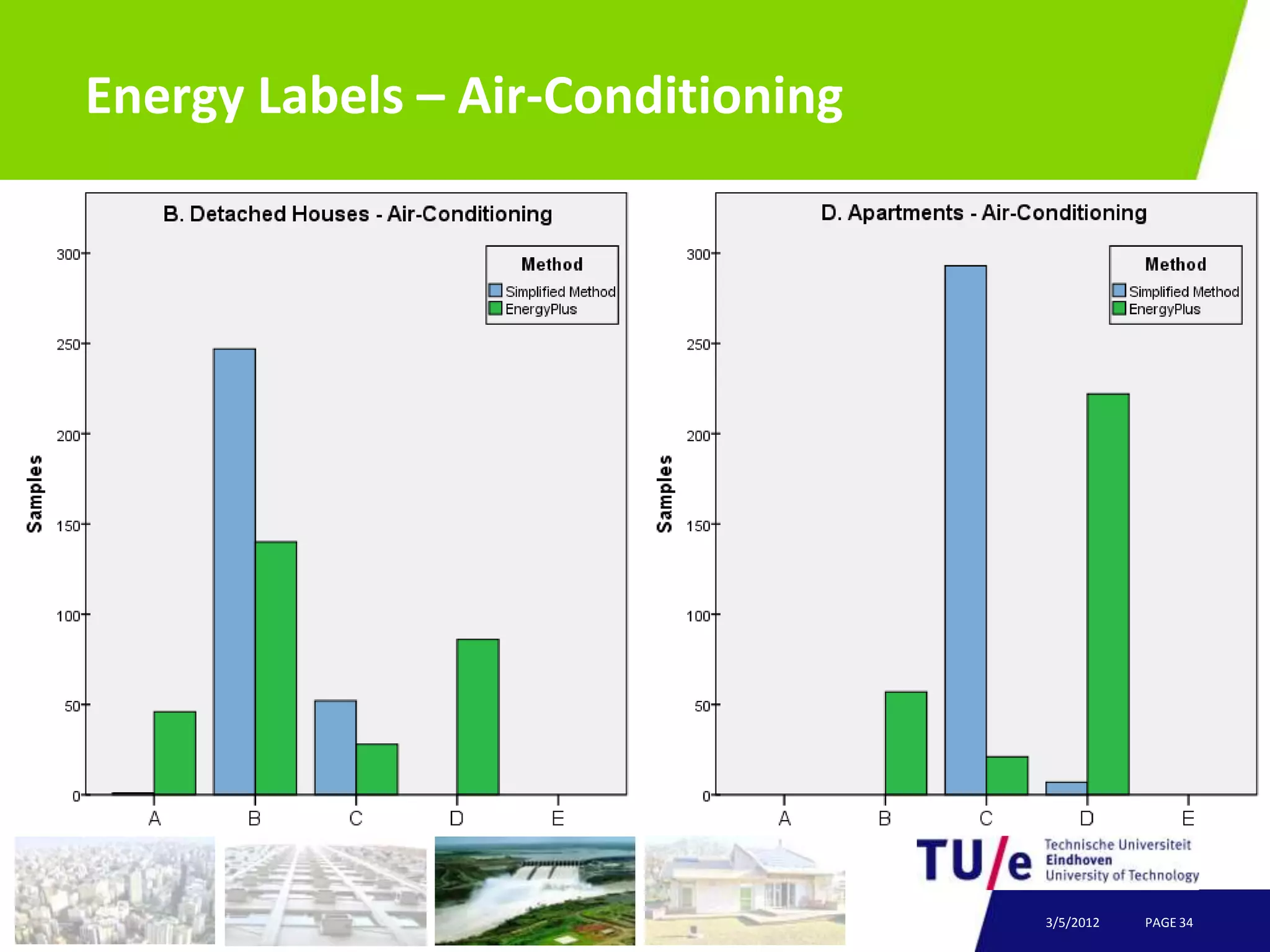 Energy Labels – Air-Conditioning




                                   3/5/2012   PAGE 34
 
