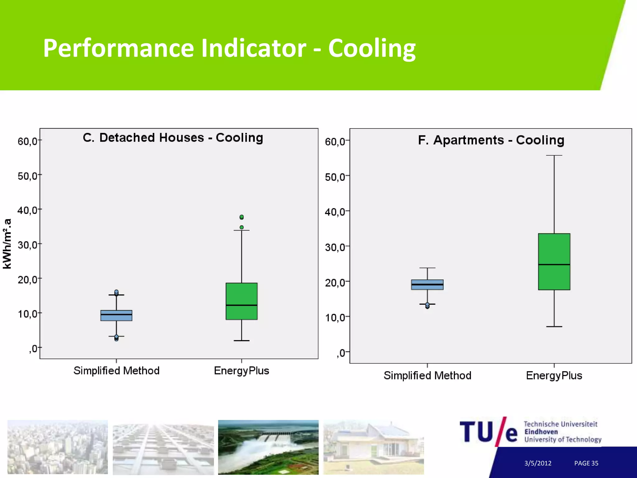 Performance Indicator - Cooling




                                  3/5/2012   PAGE 35
 