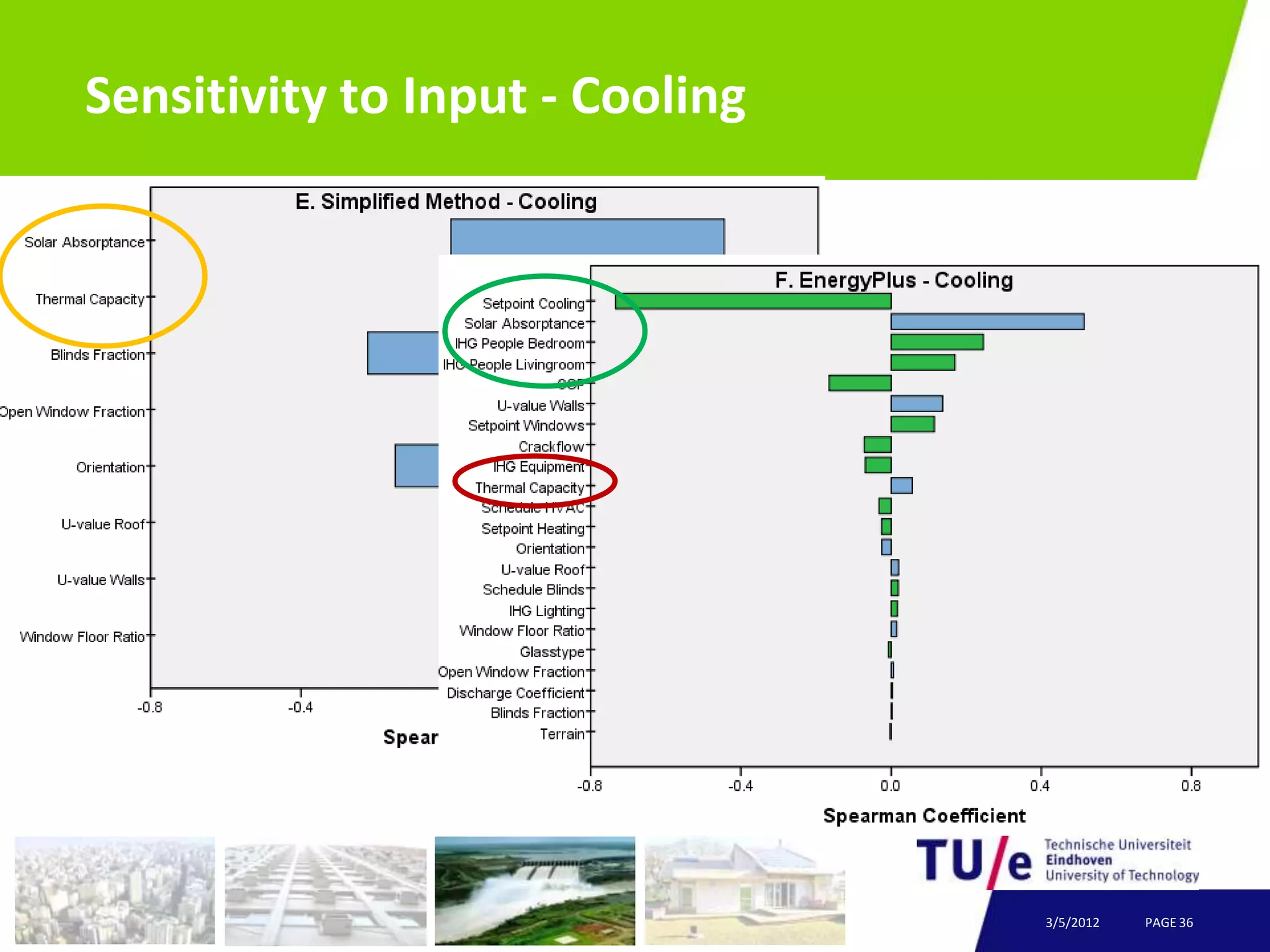 Sensitivity to Input - Cooling




                                 3/5/2012   PAGE 36
 
