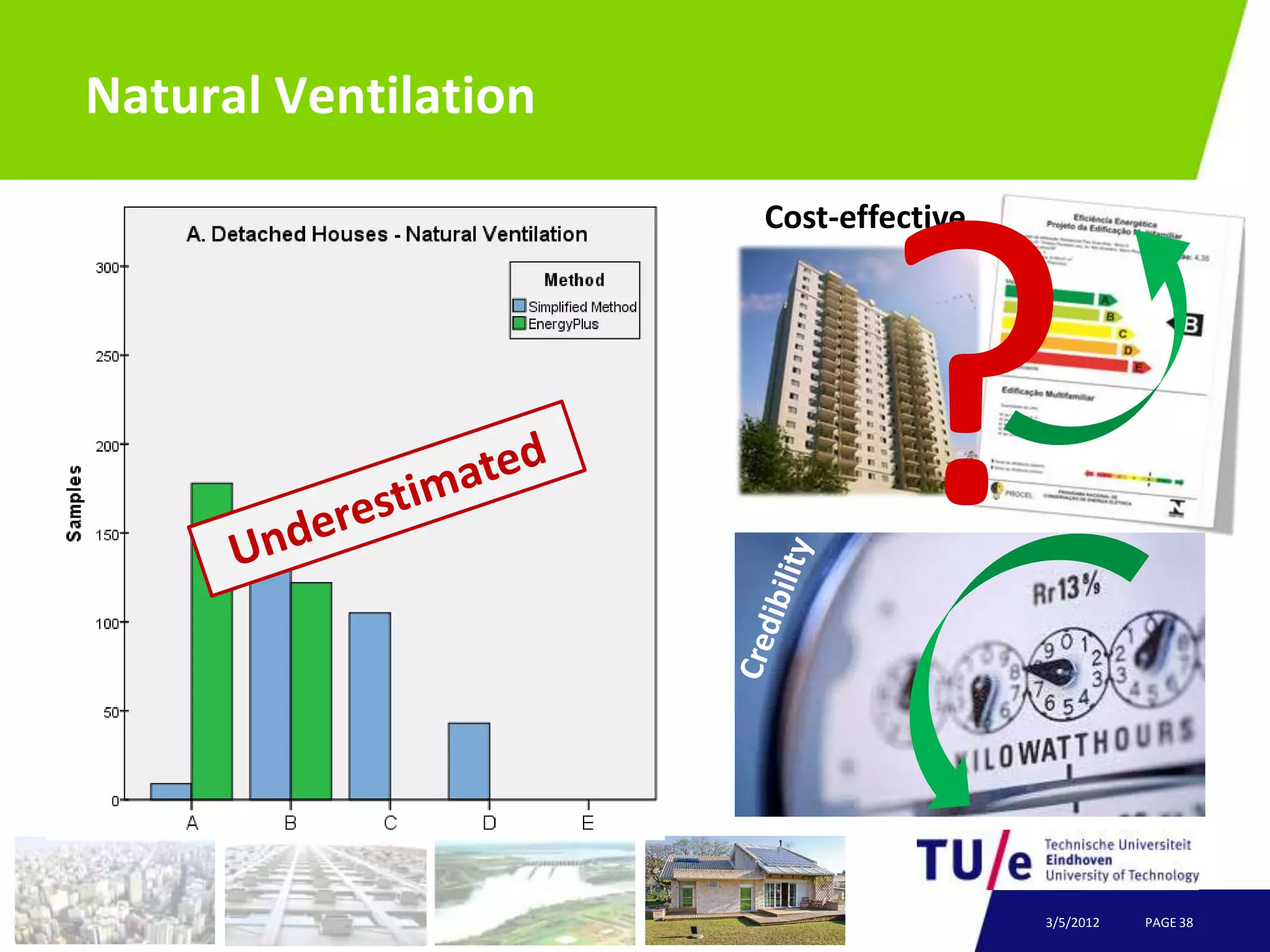 Natural Ventilation

                      Cost-effective




                                       3/5/2012   PAGE 38
 