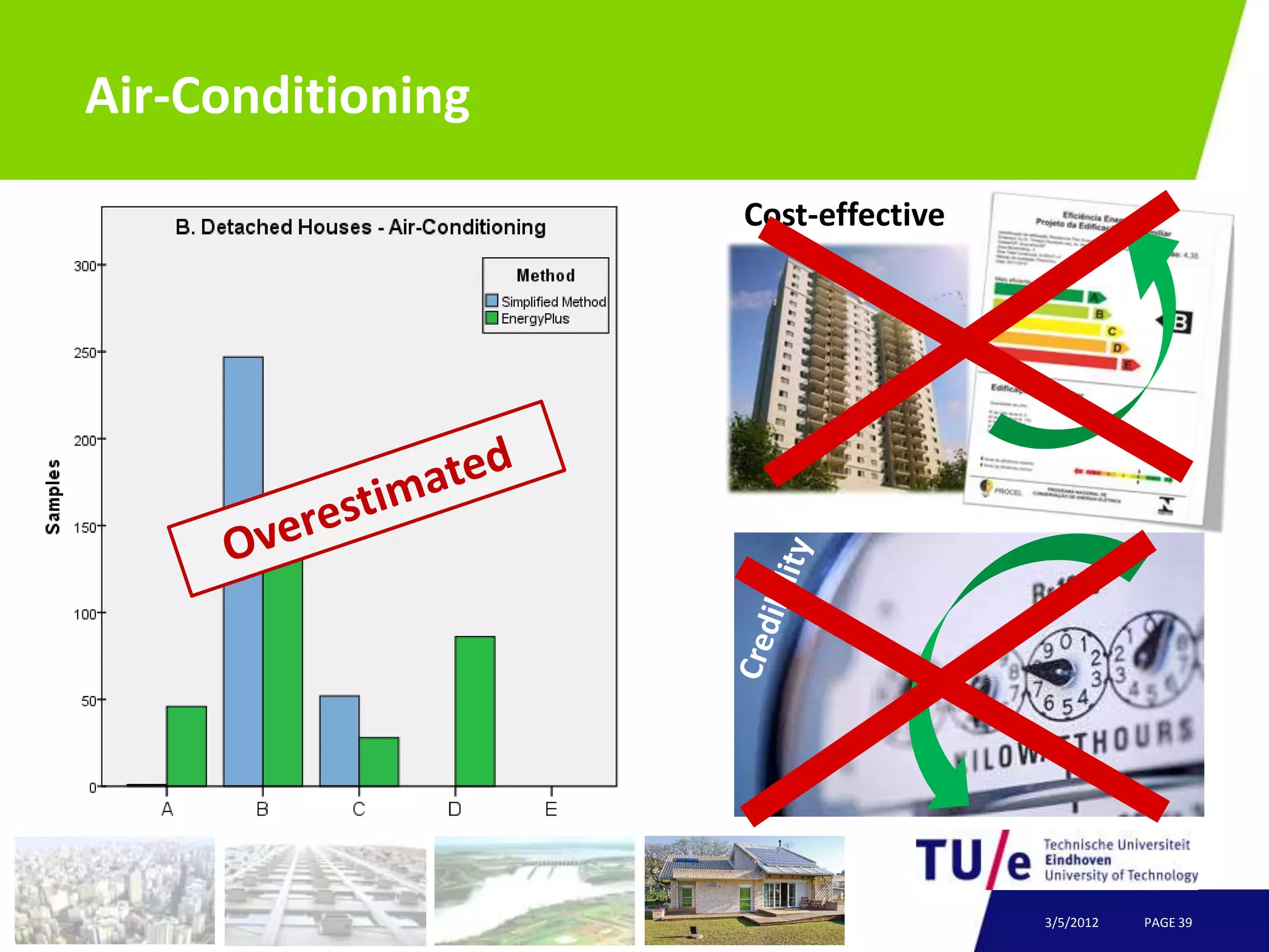 Air-Conditioning
                   Cost-effective




                                    3/5/2012   PAGE 39
 