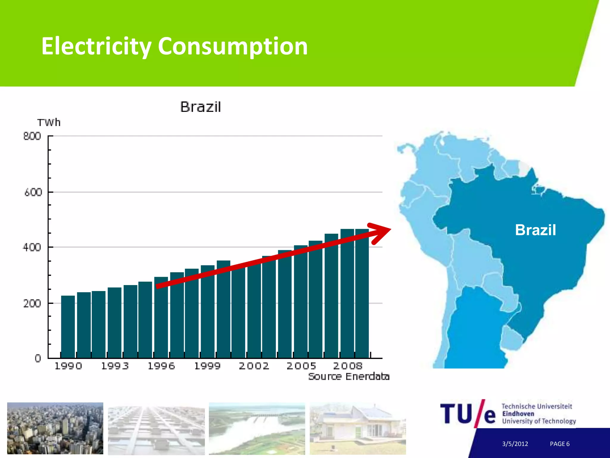 Electricity Consumption




                             Brazil




                          3/5/2012   PAGE 6
 