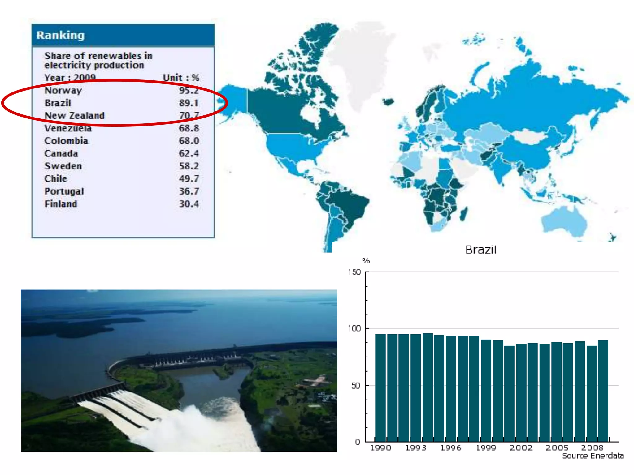 Renewable Energy




                   3/5/2012   PAGE 8
 