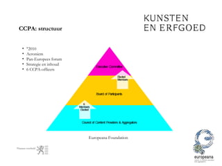 CCPA: structuur °2010 Acroniem Pan-Europees forum  Strategie en inhoud 6 CCPA-officers Europeana Foundation 