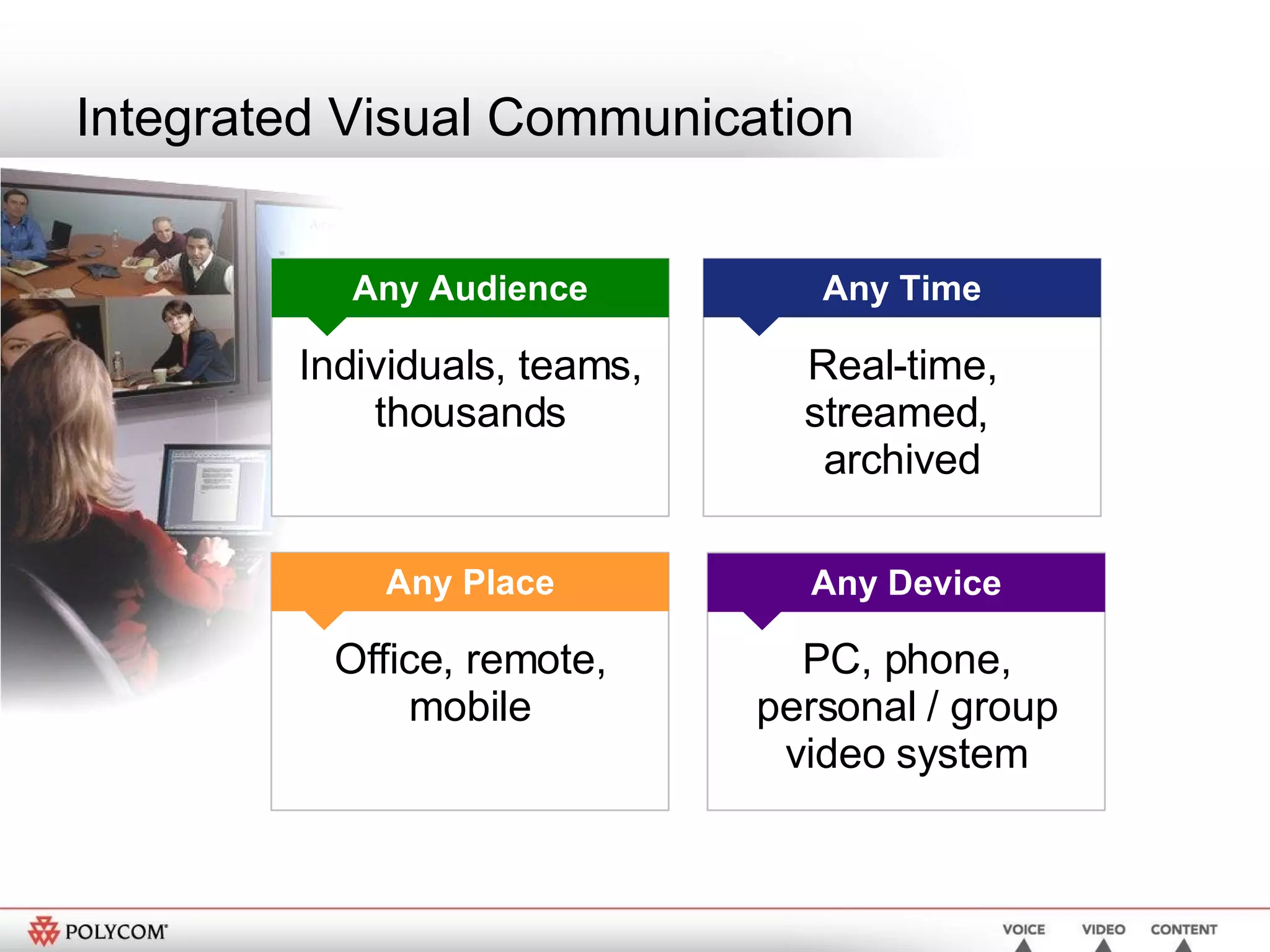 Integrated Visual Communication Real-time, streamed,  archived Any Time Individuals, teams, thousands Any Audience Office, remote, mobile PC, phone, personal / group video system Any Place Any Device 