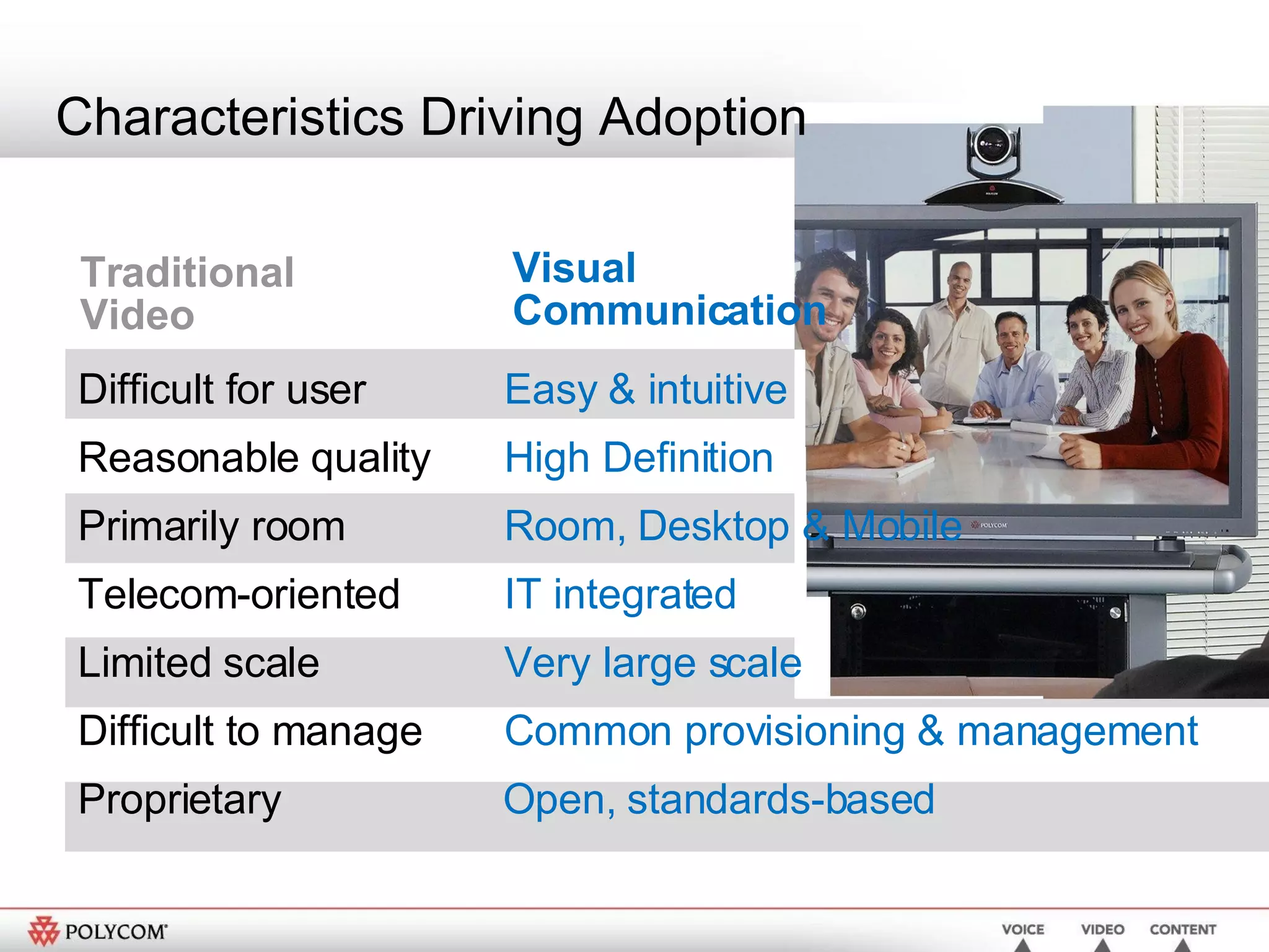 Characteristics Driving Adoption        Difficult for user   Easy & intuitive Reasonable quality   High Definition Primarily room   Room, Desktop & Mobile Telecom-oriented   IT integrated Limited scale   Very large scale Difficult to manage   Common provisioning & management Proprietary   Open, standards-based Traditional  Video Visual  Communication 