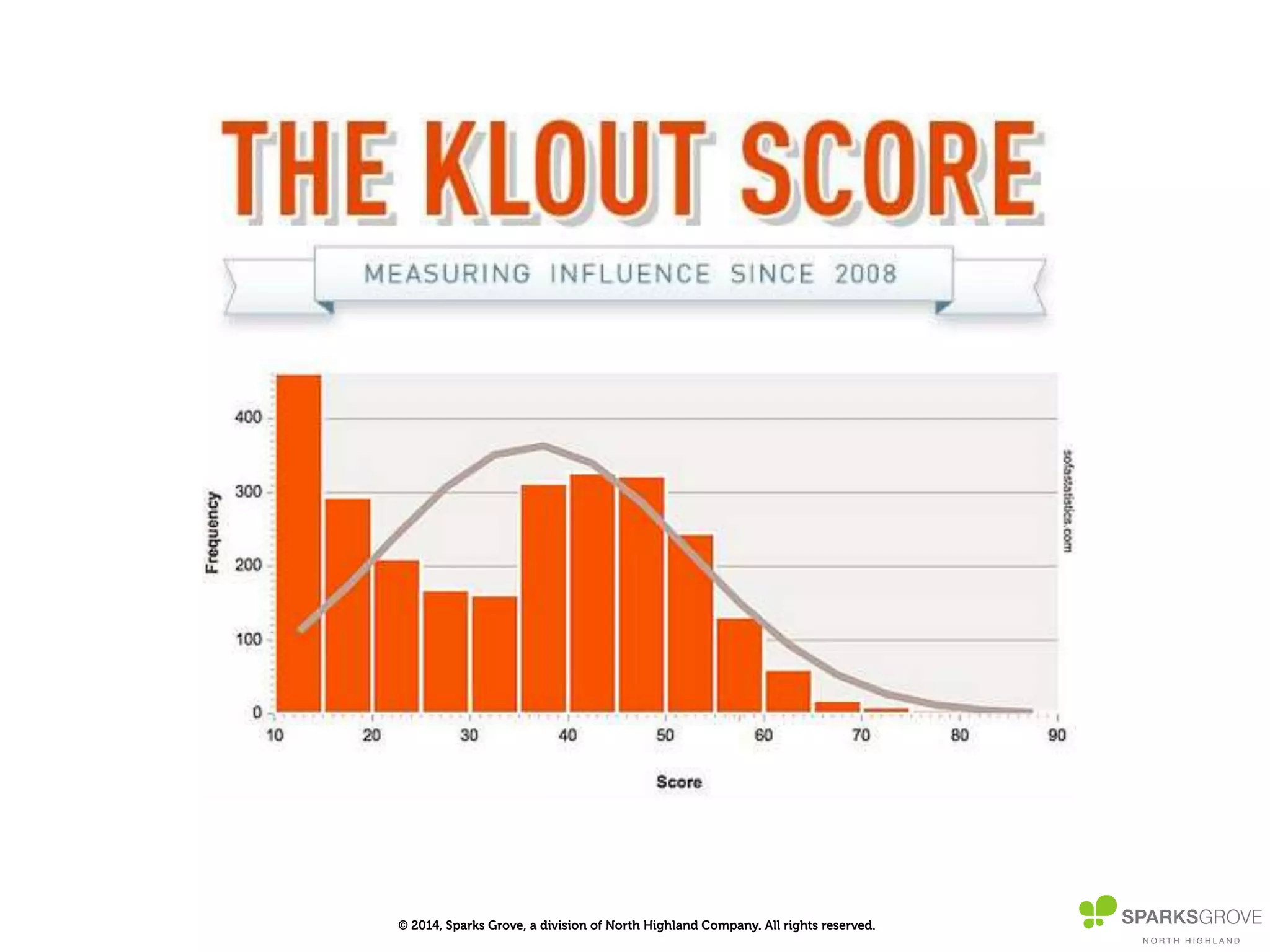 © 2014, Sparks Grove, a division of North Highland Company. All rights reserved.
 