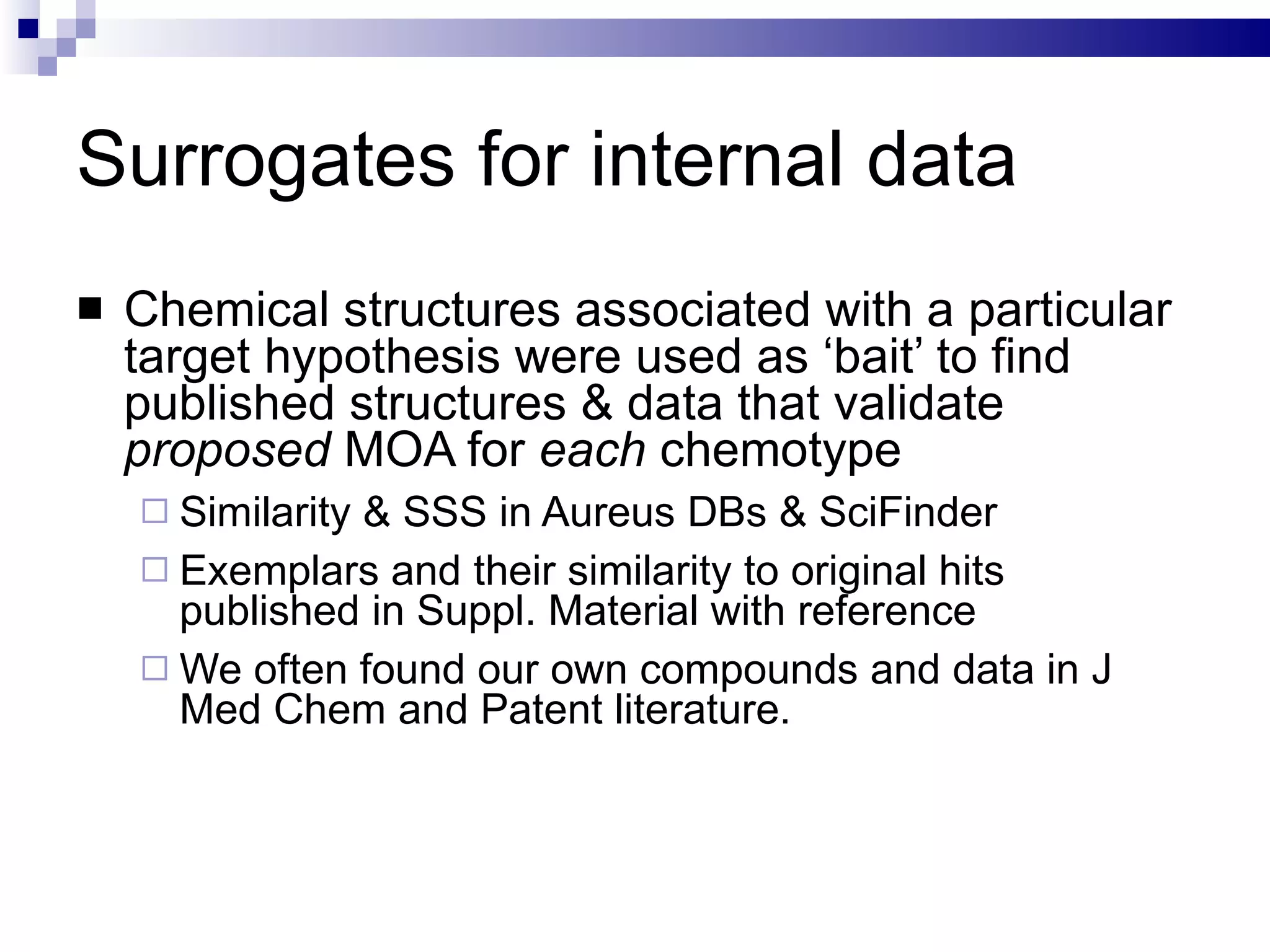 Surrogates for internal data Chemical structures associated with a particular target hypothesis were used as ‘bait’ to find published structures & data that validate  proposed  MOA for  each  chemotype Similarity & SSS in Aureus DBs & SciFinder Exemplars and their similarity to original hits published in Suppl. Material with reference We often found our own compounds and data in J Med Chem and Patent literature. 