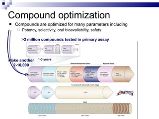 Compound optimization <ul><li>Compounds are optimized for many parameters including </li></ul><ul><ul><li>Potency, selecti...