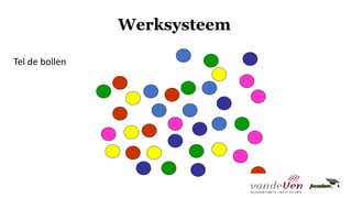 Werksysteem
Tel de bollen
 