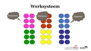 Werksysteem
Groeperen Markeren Klasseren
 
