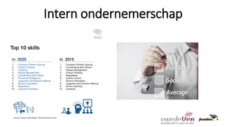 Intern ondernemerschap
 