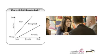 Flowgebied (Csikszentmihalyi)
Veel
Taken
Weinig
HoogKennis
Verveling
Angst
Flowgebied
Laag
 