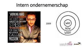 Intern ondernemerschap
2009
 