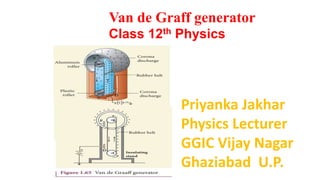 Priyanka Jakhar
Physics Lecturer
GGIC Vijay Nagar
Ghaziabad U.P.
Van de Graff generator
Class 12th Physics
 