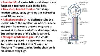 • A motor M-- A motor M is used whose main
function is to create a spin in the belt.
• Two sharp headed combs-- Two sharp
headed combs, spray comb B1 and collecting
comb B2 are used.
• A discharge tube D-- A discharge tube D is
used in which the acceleration of ions is done.
The point from where the ions originate is
present at the head end of the discharge tube.
But the other end of the tube is earthed.
• Nitrogen or Methane gas --The whole
apparatus is placed in a steel compartment.
Compartment is filled with Nitrogen or
Methane. The pressure inside the chamber is
maintained very high.
 