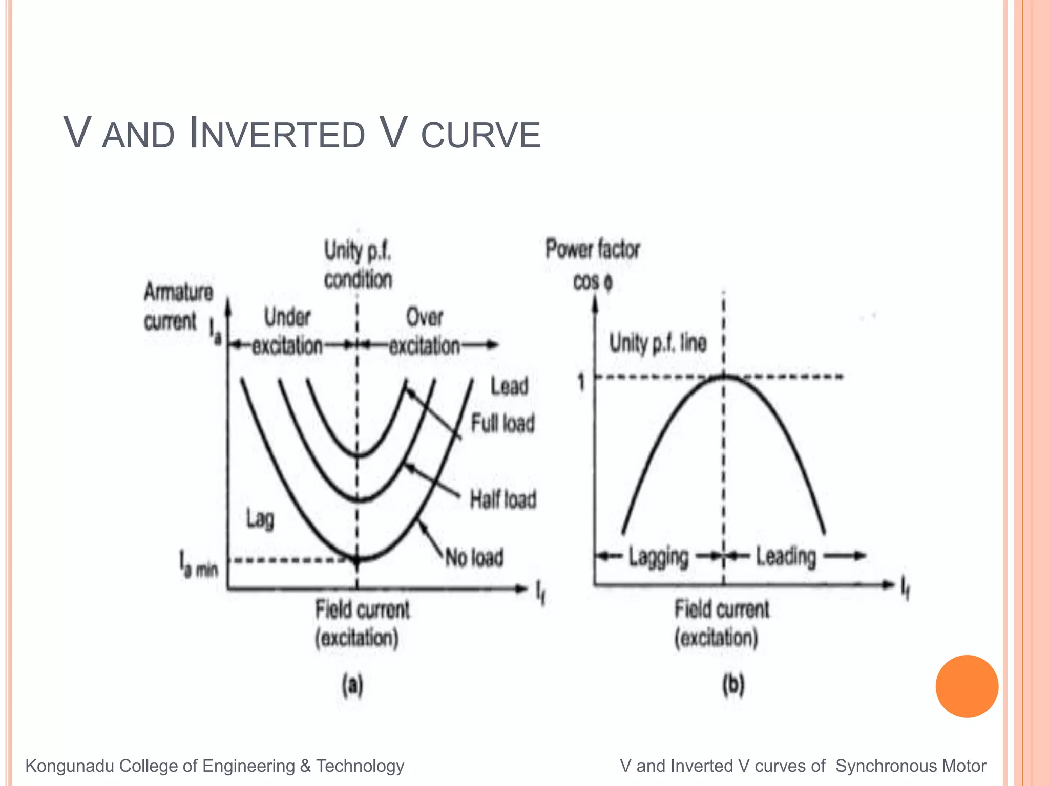 V and inverted v curves of synchronous motor | PPTX