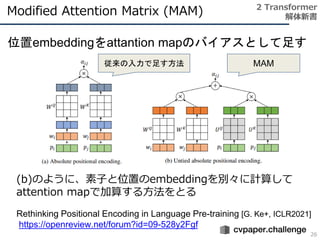 Modified Attention Matrix (MAM)
26
2 Transformer
解体新書
位置embeddingをattantion mapのバイアスとして足す
Rethinking Positional Encoding in Language Pre-training [G. Ke+, ICLR2021]
https://openreview.net/forum?id=09-528y2Fgf
(b)のように、素子と位置のembeddingを別々に計算して
attention mapで加算する方法をとる
従来の入力で足す方法 MAM
 