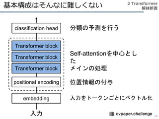 基本構成はそんなに難しくない
29
2 Transformer
解体新書
Transformer block
Transformer block
Transformer block
classification head
positional encoding
embedding
入力
入力をトークンごとにベクトル化
Self-attentionを中心とし
た
メインの処理
分類の予測を行う
位置情報の付与
 