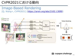 CVPR2021における動向
65
Image-Based Rendering
[Q. Wang+, CVPR2021] (https://arxiv.org/abs/2102.13090)
 