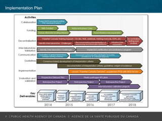 Implementation Plan
7
 