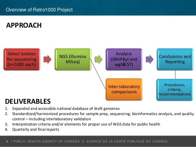 Sample Harmonized Food Safety Plan Sample Harmonized Food Safety Plan