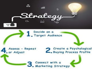 Decide on a Target
Audience
The first step toward
developing an
appropriate marketing
strategy is to know
your audience.
 