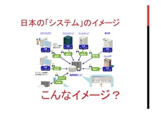 日本の「システム」のイメージ	

こんなイメージ？	

 